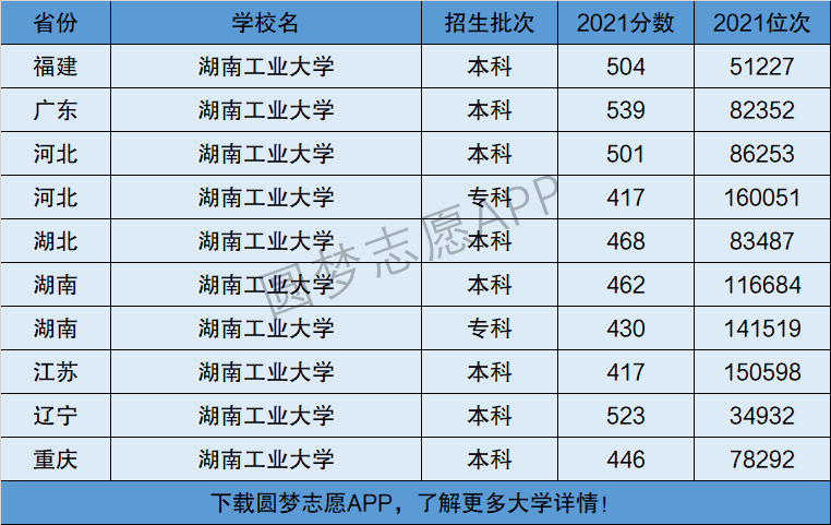 湖南工業大學是985還是211-圖1