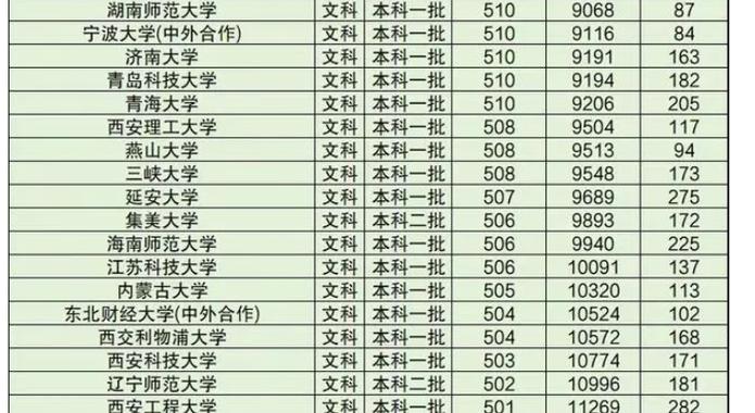 高考文科500分左右能上什么好的大學？選什么專業？-圖1