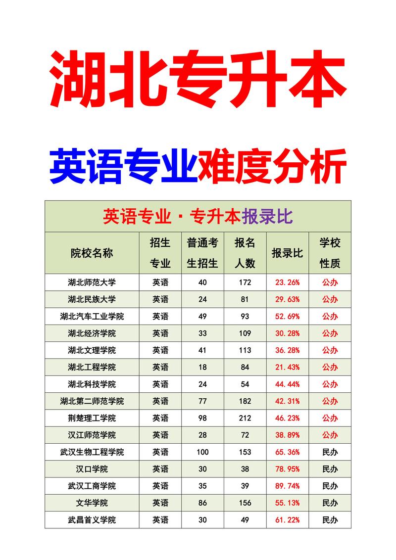 英語學的好的人適合什么專業(yè)-圖1