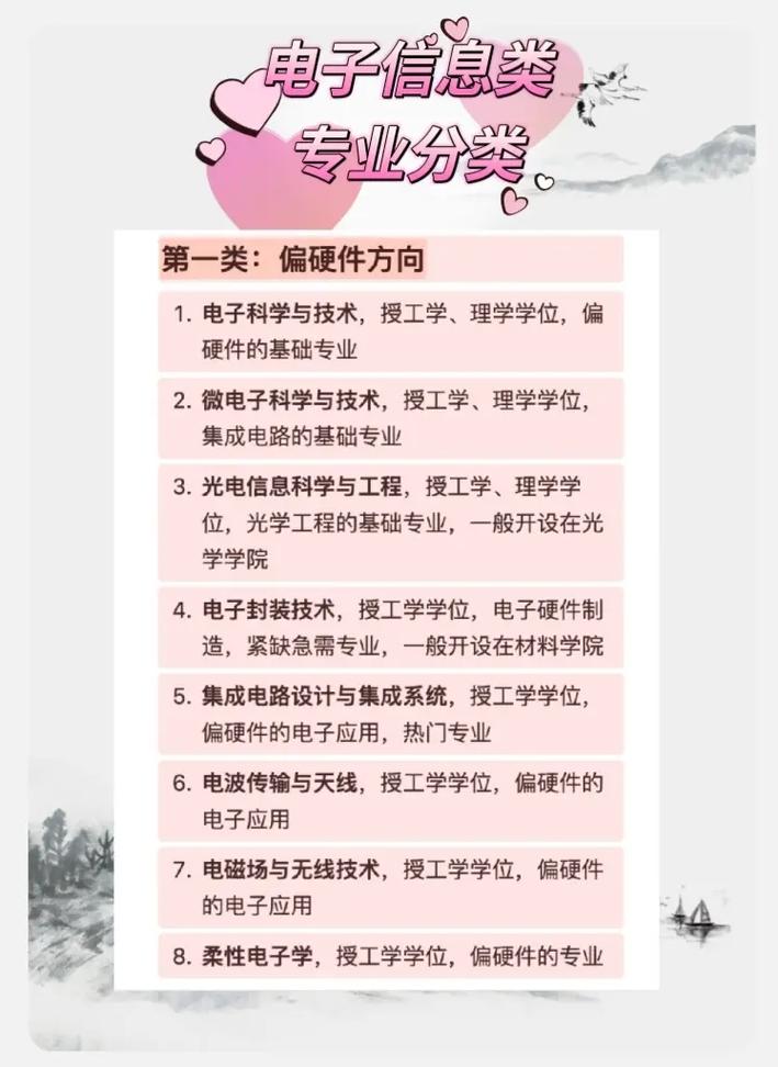 電子信息類七個專業(yè)哪個最好-圖1