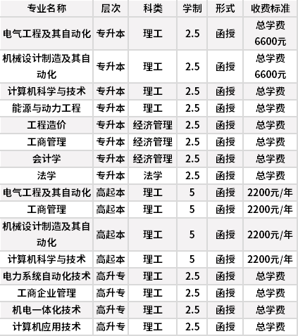 華北電力大學最難就業的專業-圖1