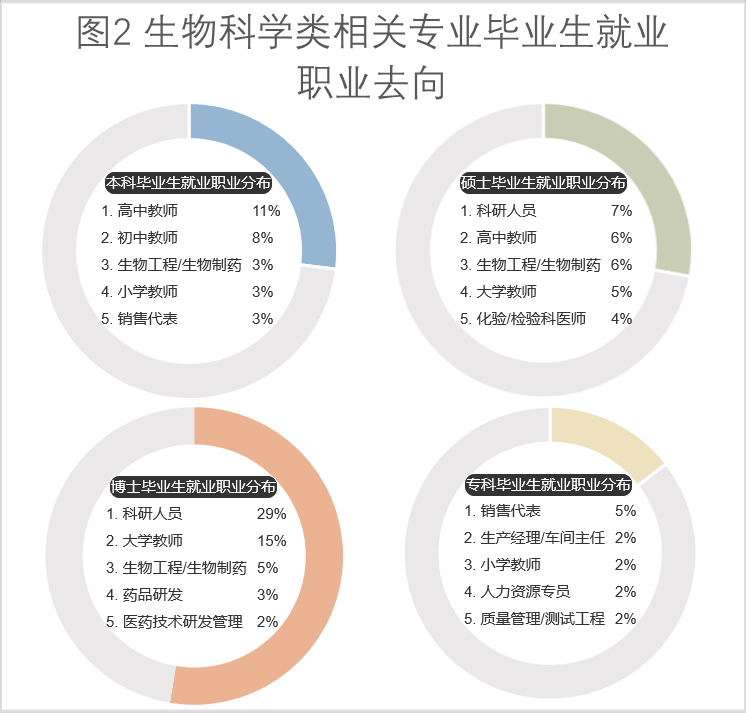 女孩學生物科學好就業(yè)嗎-圖1