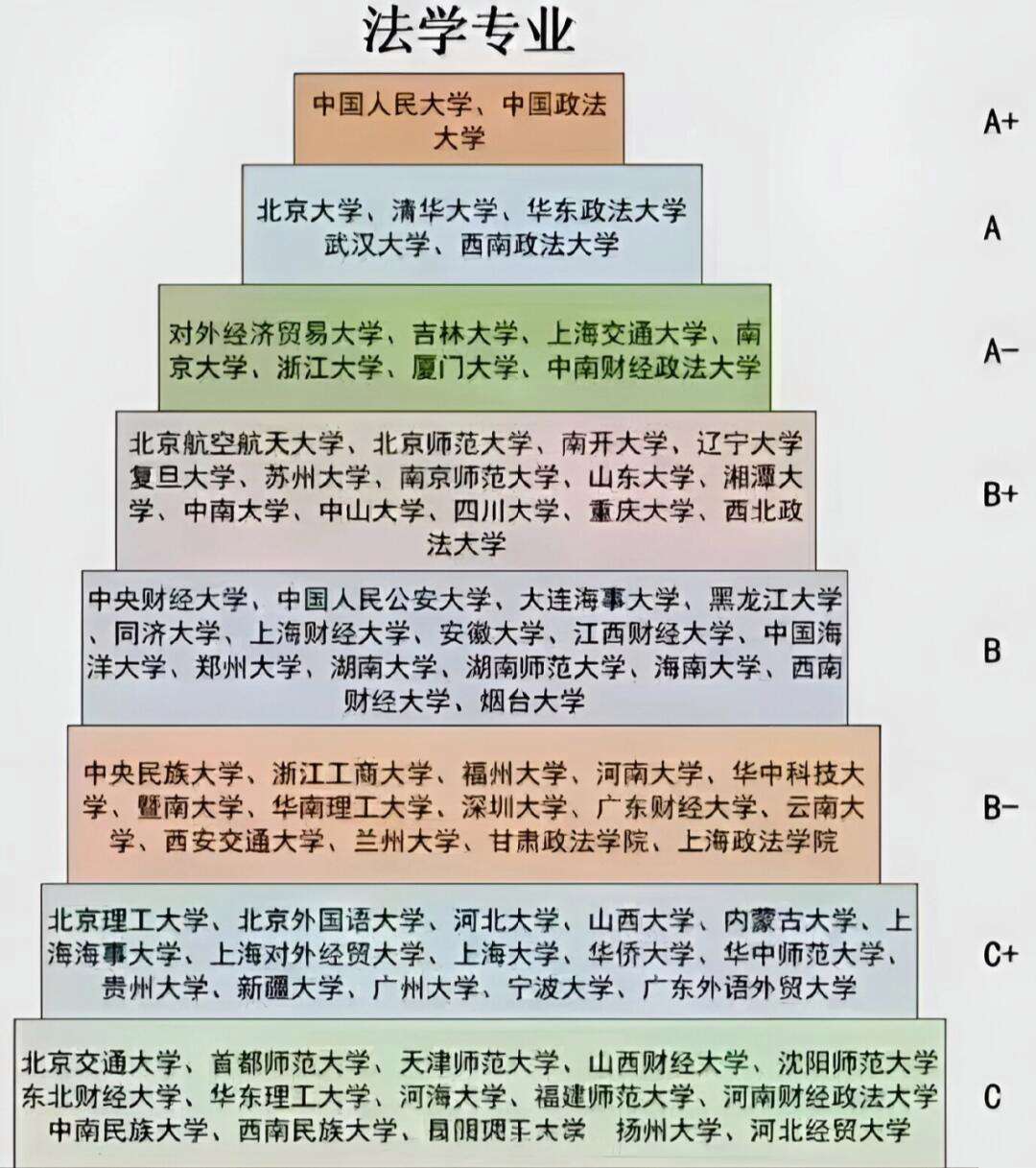 法學哪個專業最吃香-圖1
