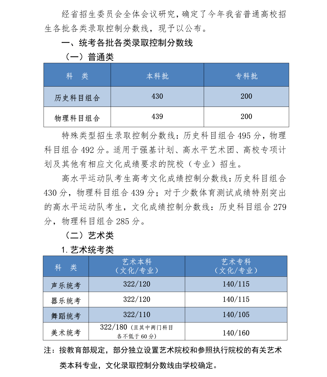 舞蹈生300分能上什么大學(xué)-圖1