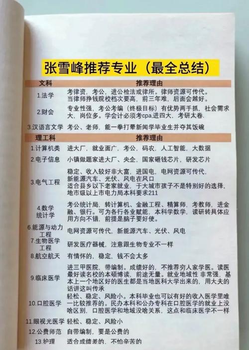 張雪峰認(rèn)為的好專業(yè)-圖1