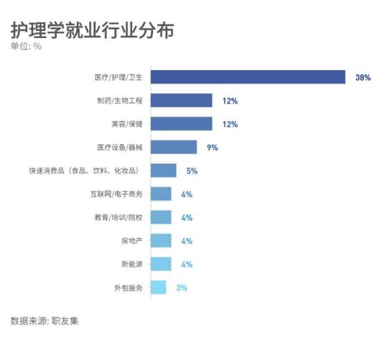 男護理專業就業前景怎么樣-圖1