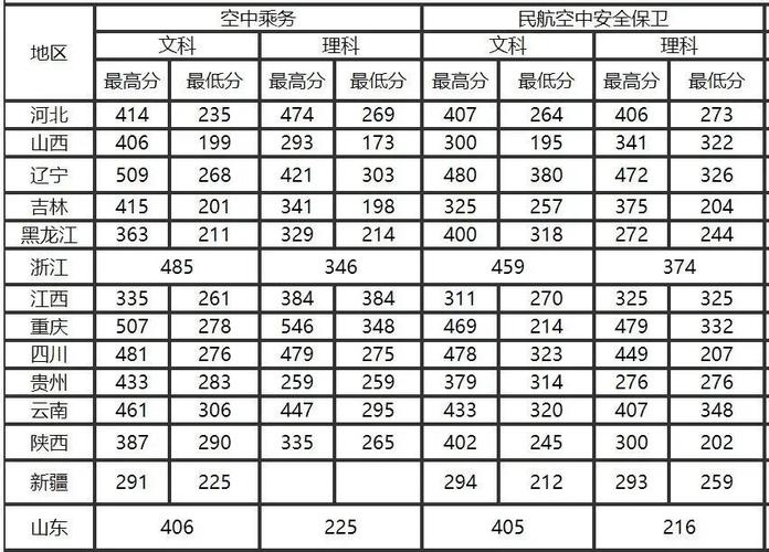 2023空乘多少分過線-圖1