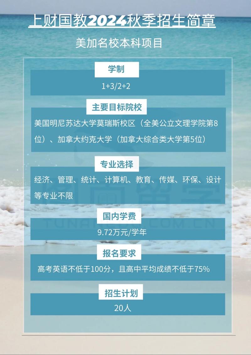 上海財經(jīng)大學(xué)國際班招生簡章-圖1
