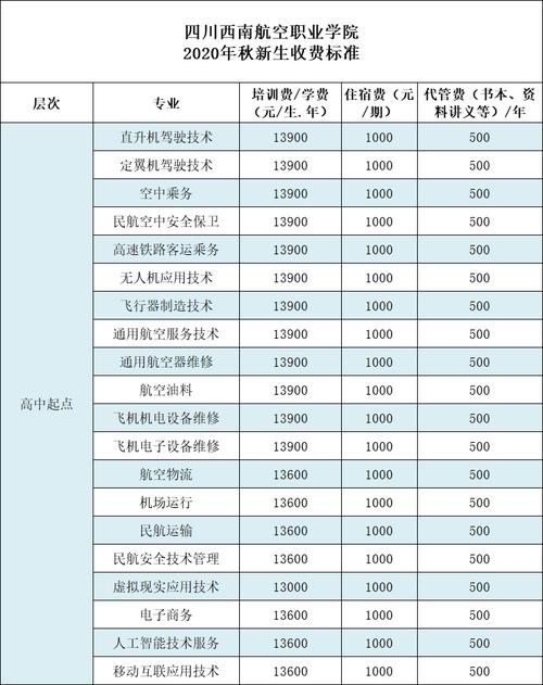 四川西南航空學(xué)費(fèi)價(jià)格表-圖1