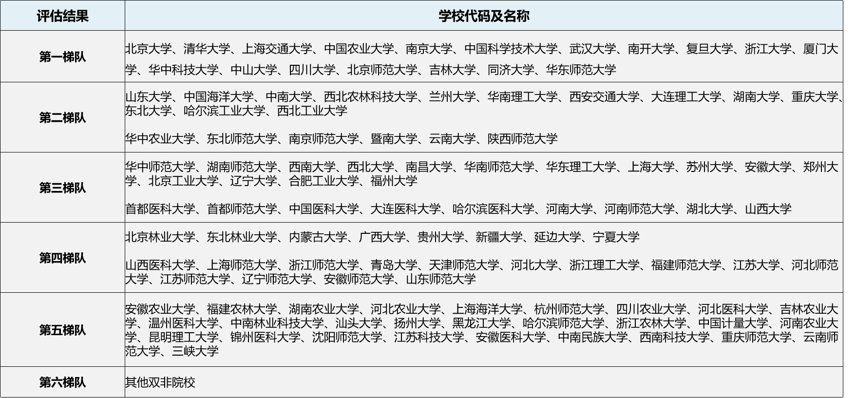 生物科學(xué)考研可以選的專業(yè)-圖1