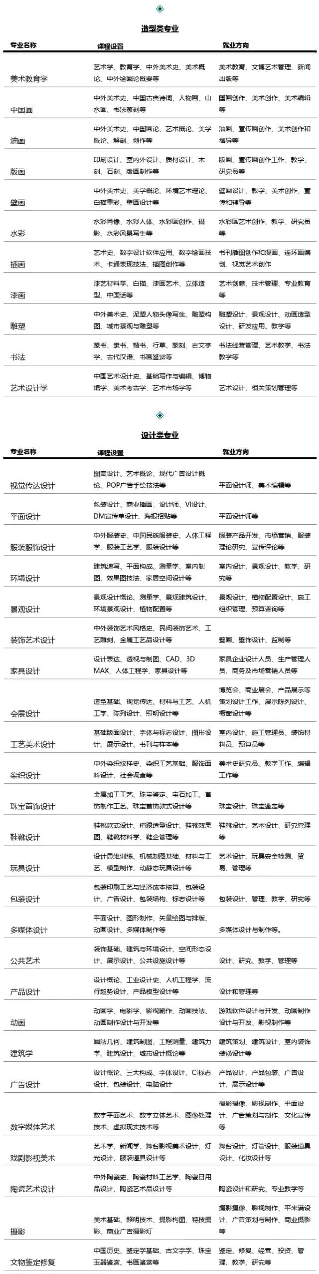 藝術生哪個專業好就業前景-圖1