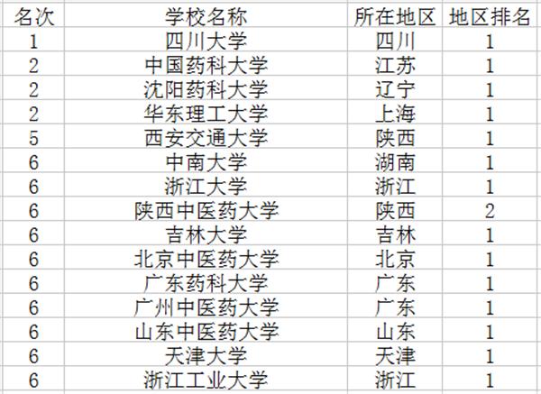 制藥工程是冷門專業(yè)嗎-圖1