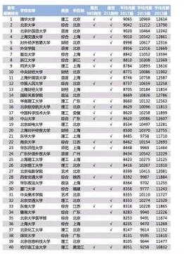 當今最吃香的專業(yè)-圖1