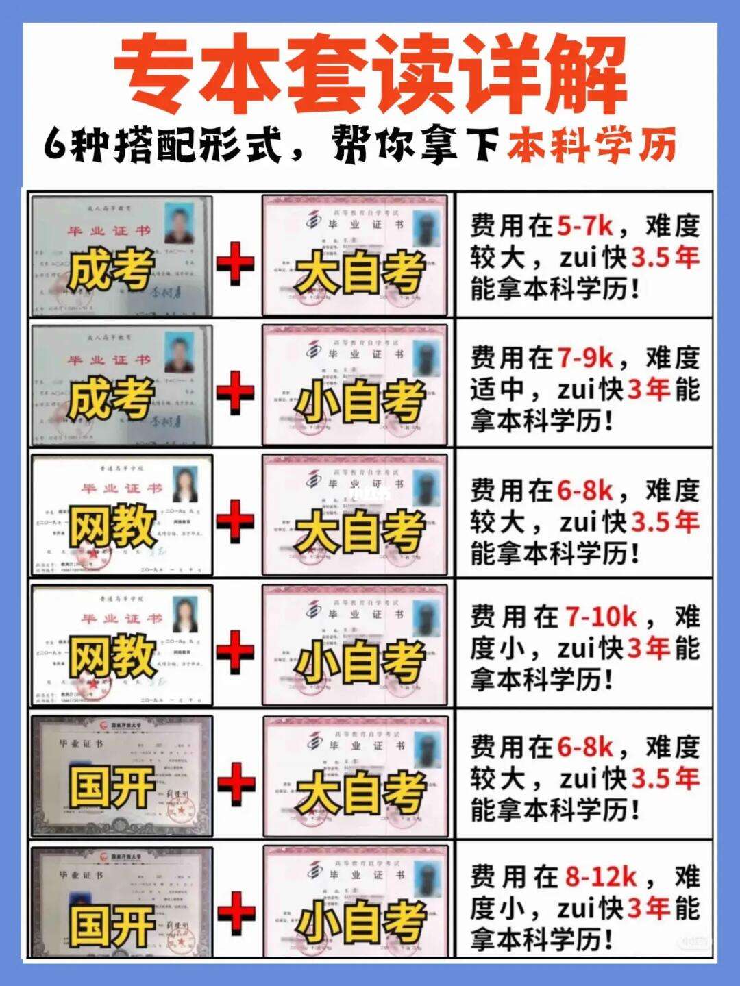 初中怎么自考中專-圖1