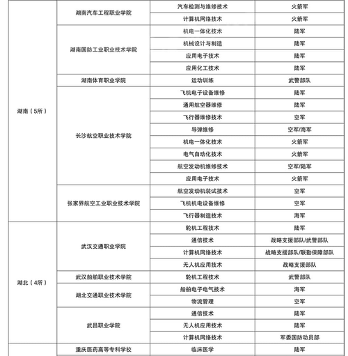 士官學(xué)校畢業(yè)后一般去向在哪里-圖1