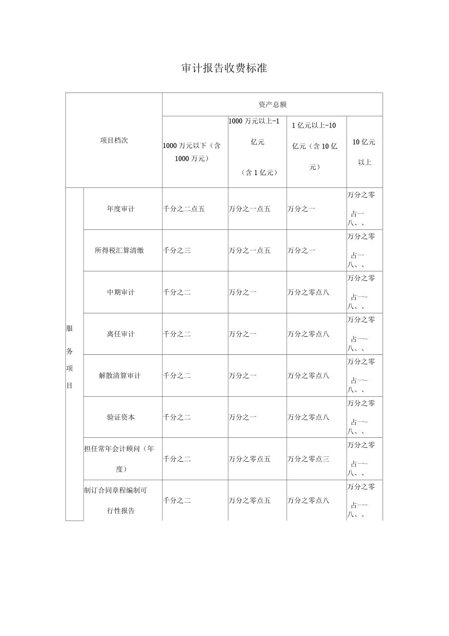 初級審計(jì)報(bào)名費(fèi)-圖1