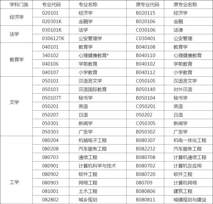 安徽自考專業(yè)有哪些-圖1