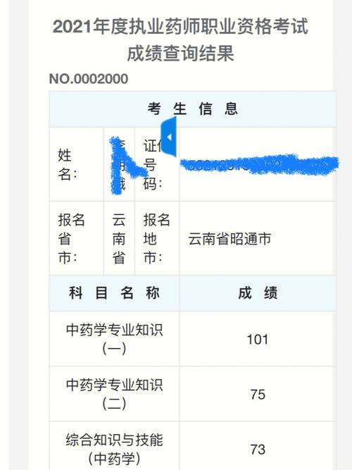 執(zhí)業(yè)藥師補(bǔ)考成績(jī)多久出來(lái)-圖1