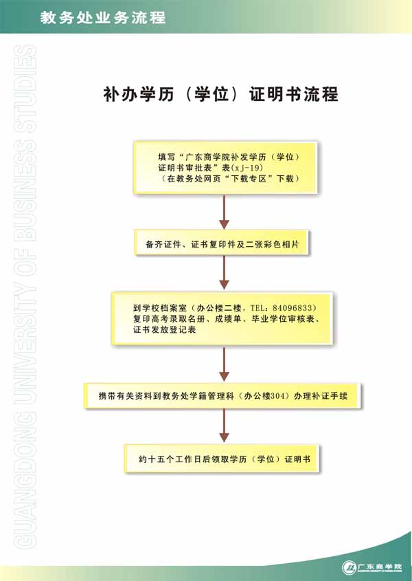 成人本科無學(xué)位如何補(bǔ)學(xué)位-圖1