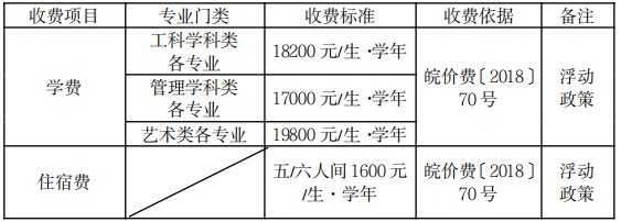 合肥城市學院專升本學費-圖1