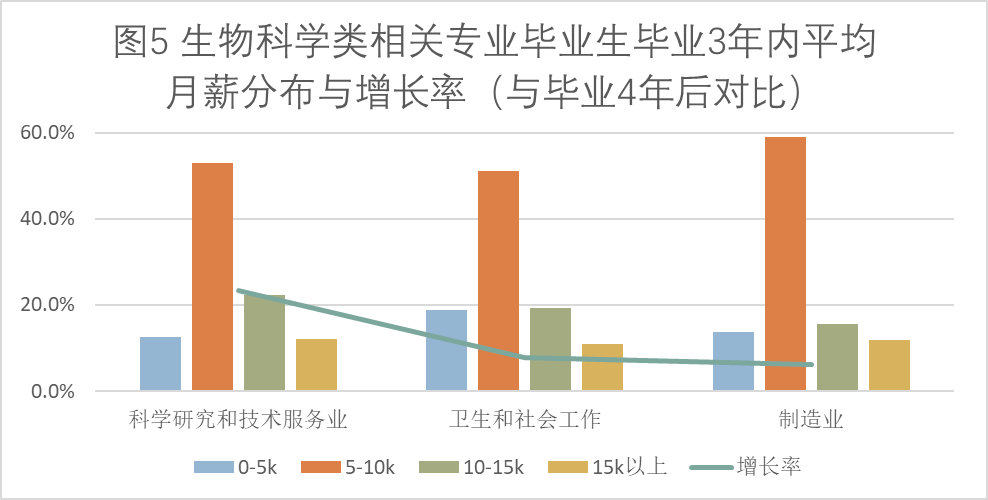 生物科學(xué)專業(yè)就業(yè)前景女生-圖1