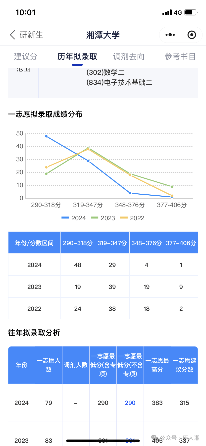 考研360分相當于什么水平-圖1