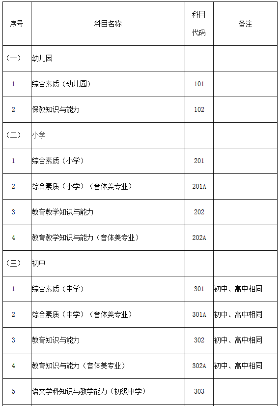 教師資格證報考科目有哪些-圖1