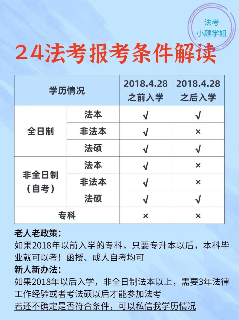司法證報考條件-圖1