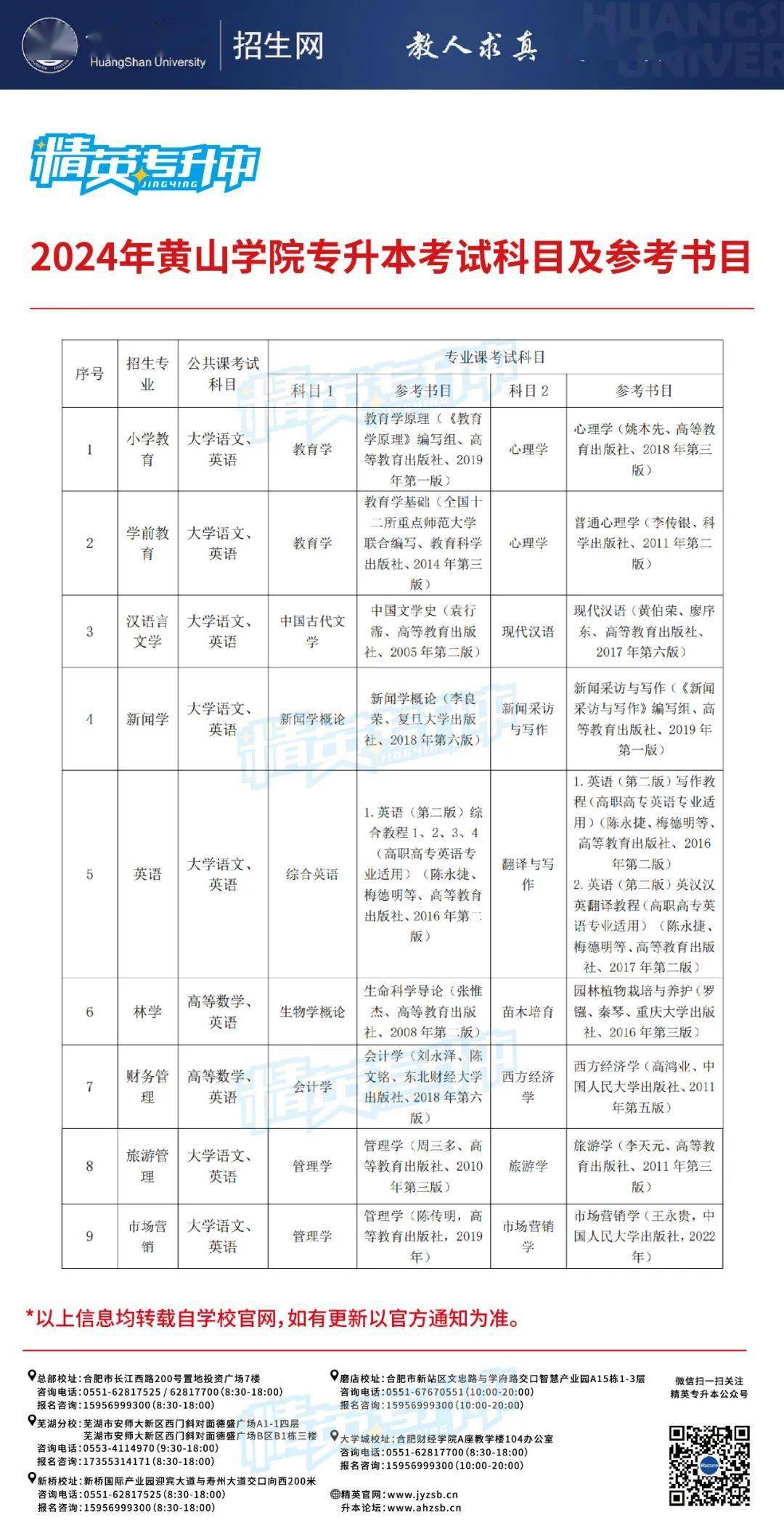 黃山學院專升本官網2024-圖1
