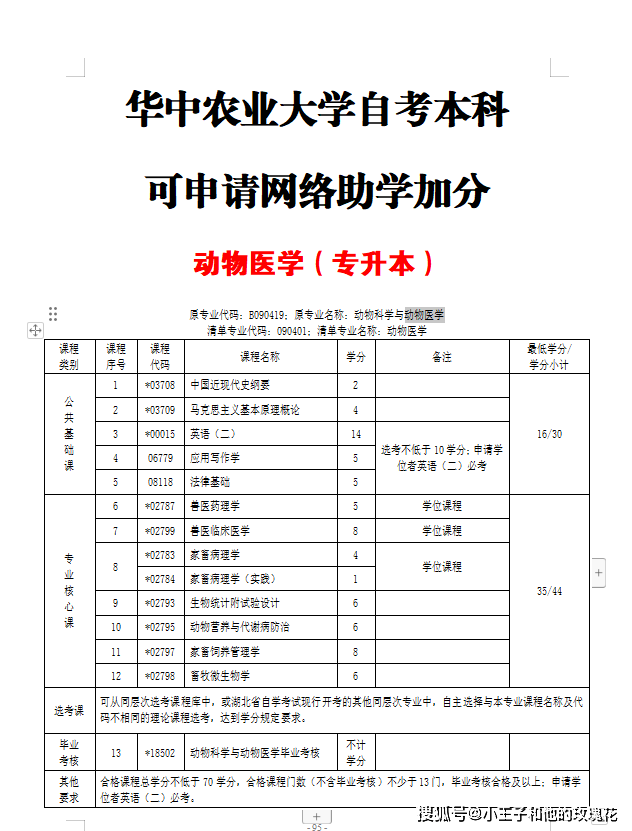 專本套讀在哪里可以報(bào)名-圖1
