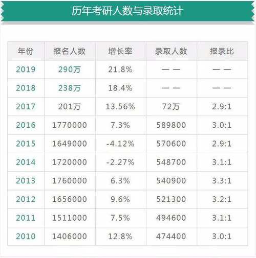 考研最多能考多少次-圖1
