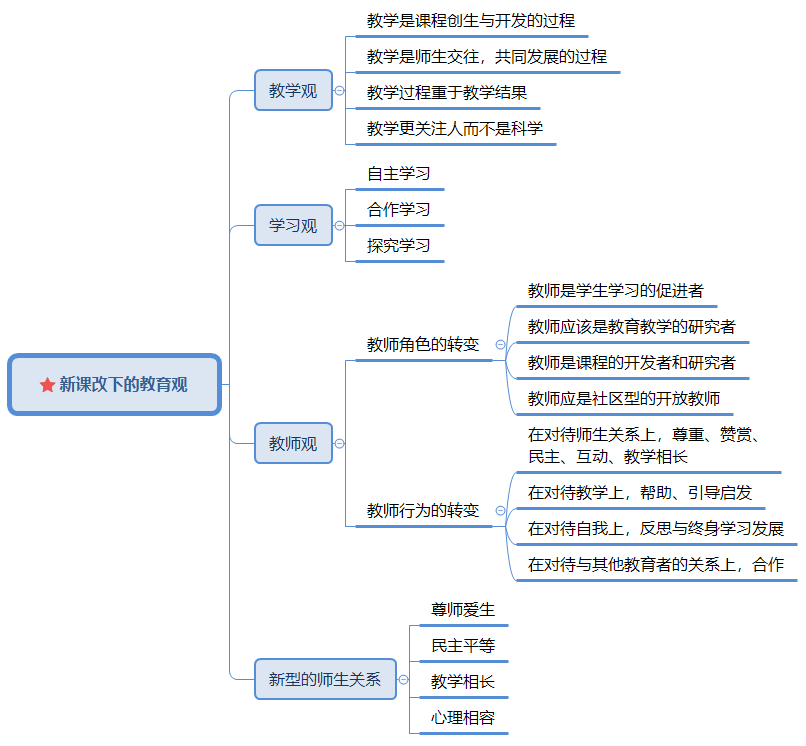 教育觀包括哪些內(nèi)容-圖1