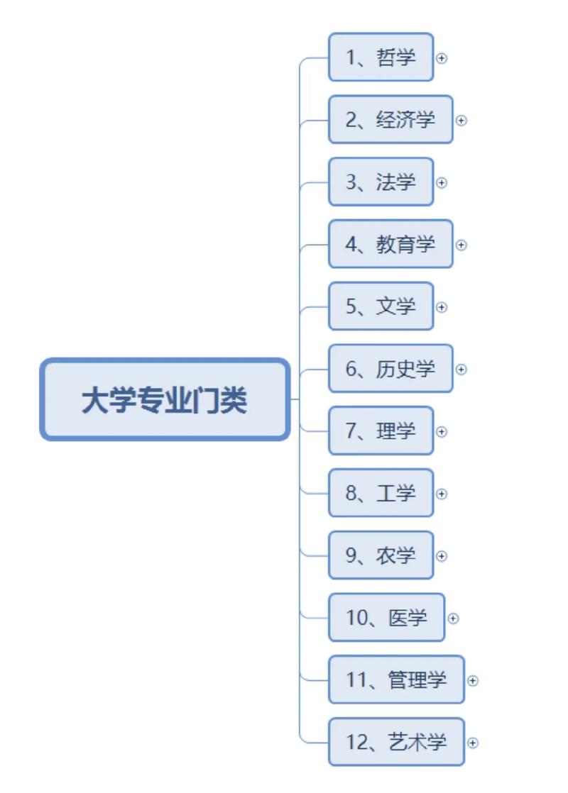 教育學類包括哪些專業(yè)-圖1