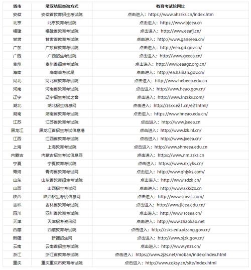 歷年高考成績(jī)?cè)谀睦锊?查自己的高考成績(jī)往年)-圖1