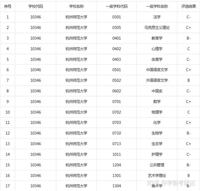 杭師大是一本還是二本學(xué)校-圖1