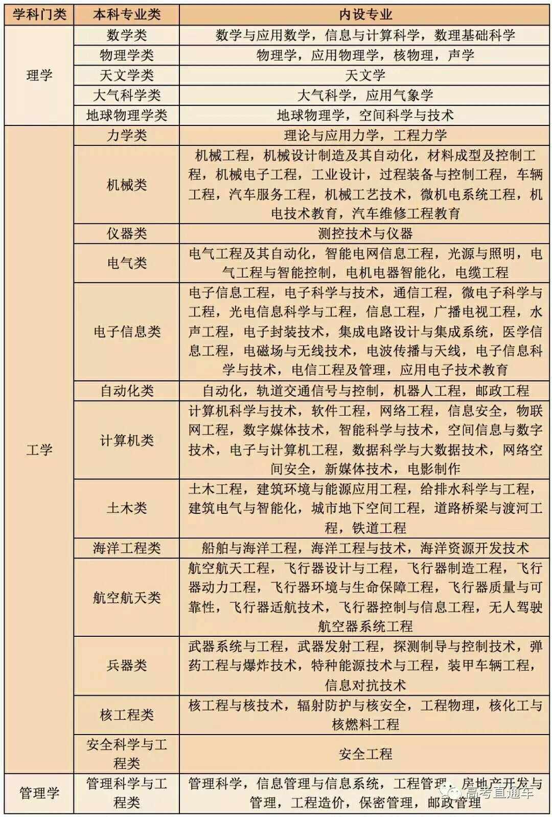 工學(xué)門類包括哪些專業(yè)-圖1