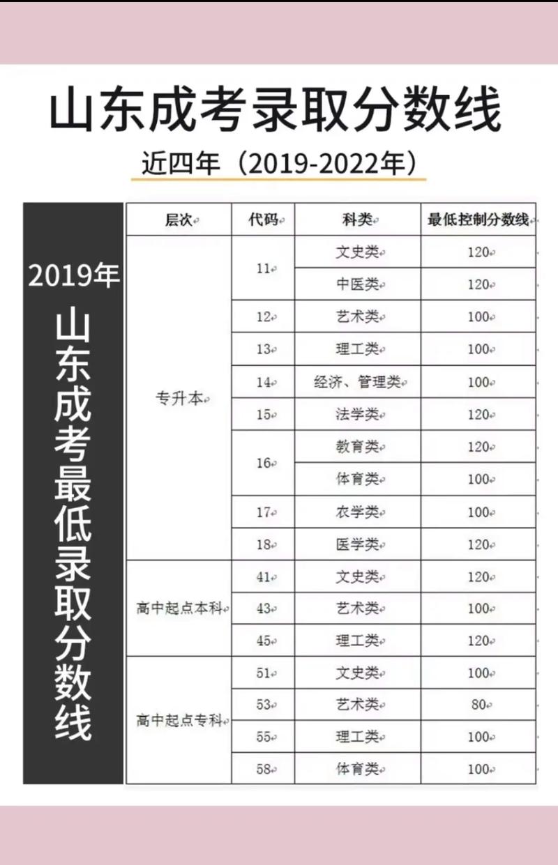 成考多少分錄取分?jǐn)?shù)線-圖1