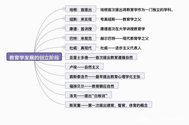 基礎(chǔ)教育包括哪幾個階段-圖1