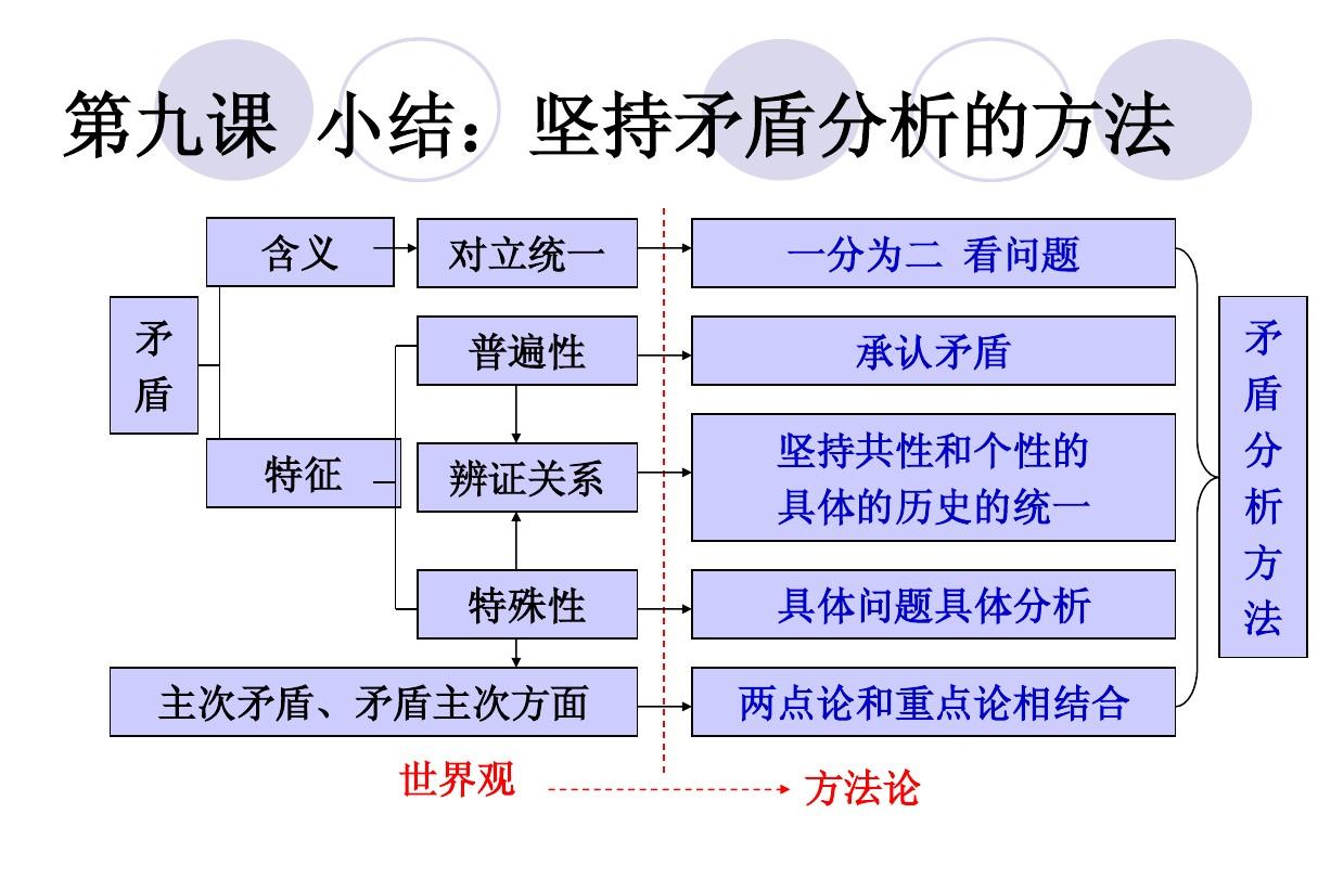 矛盾分析法包括哪些-圖1