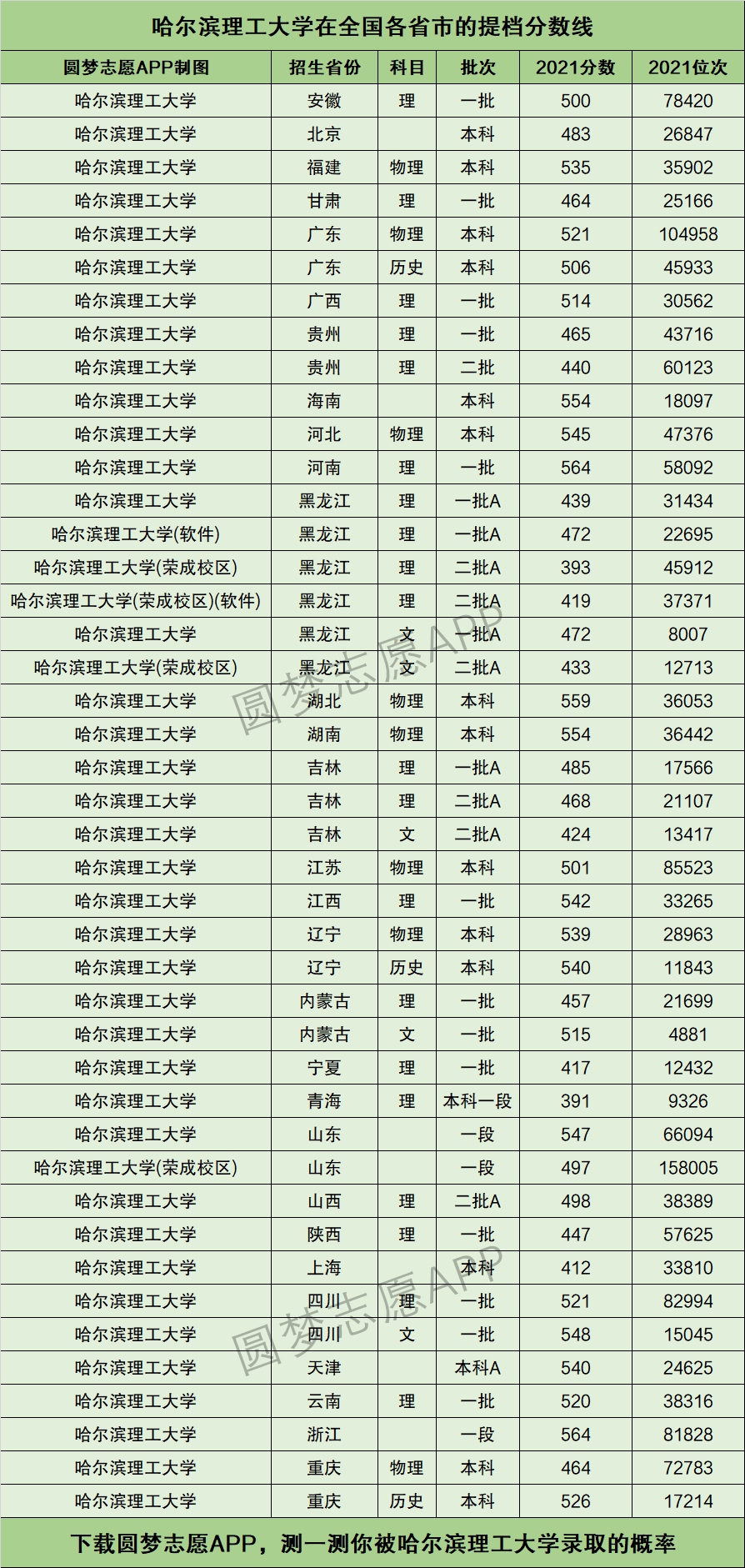 哈爾濱理工大學(xué)排名-圖1