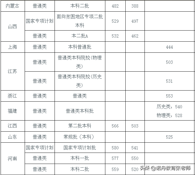 中國勞動關(guān)系學院分數(shù)線-圖1