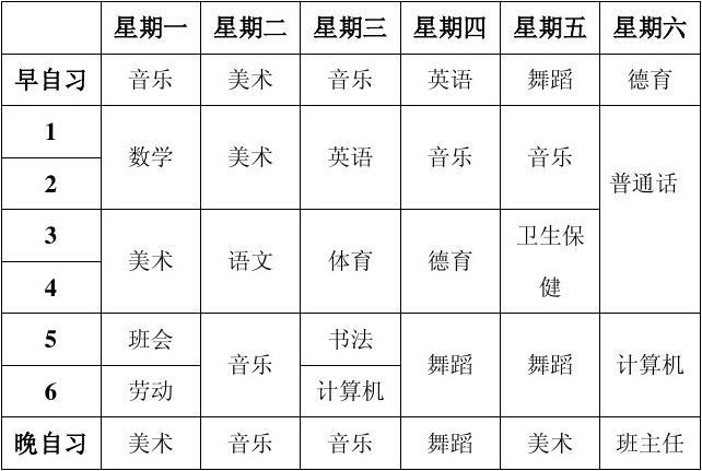 幼師學什么課程-圖1