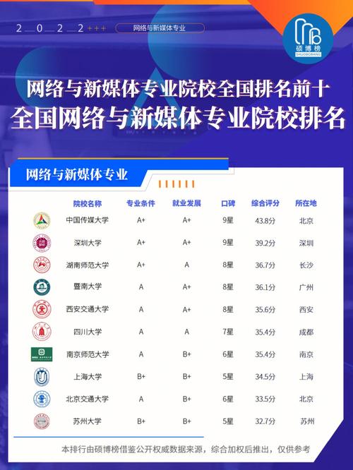 網絡與新媒體專業(yè)考研學校-圖1