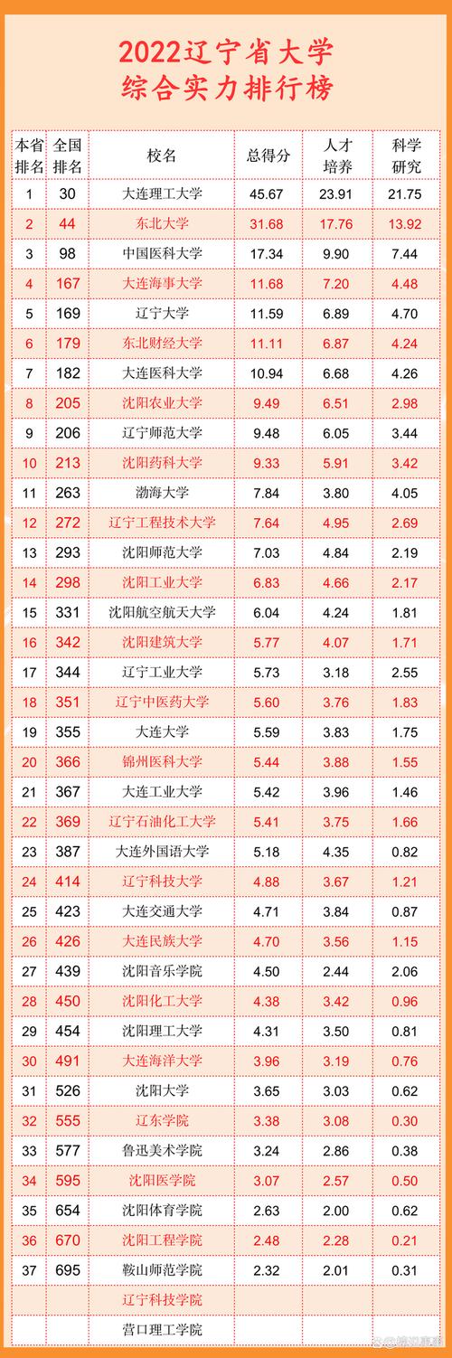 大連工業(yè)大學(xué)什么檔次 是幾本大學(xué)-圖1