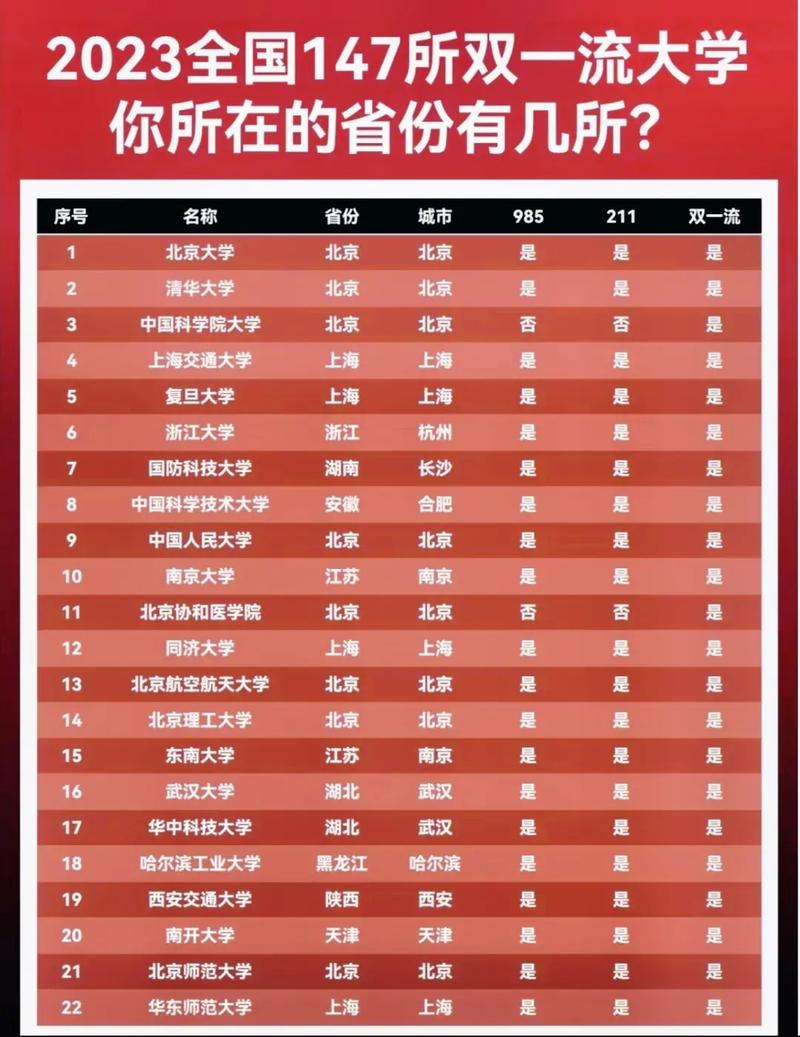 985和211有什么區(qū)別-圖1