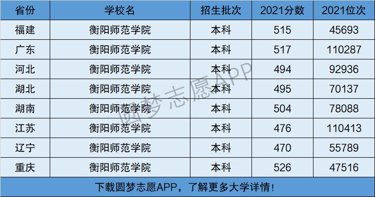 衡陽師范學院是一本還是二本-圖1