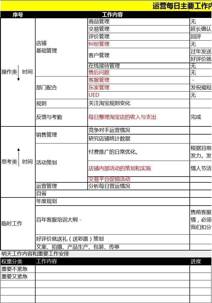 運(yùn)營主要做什么工作-圖1