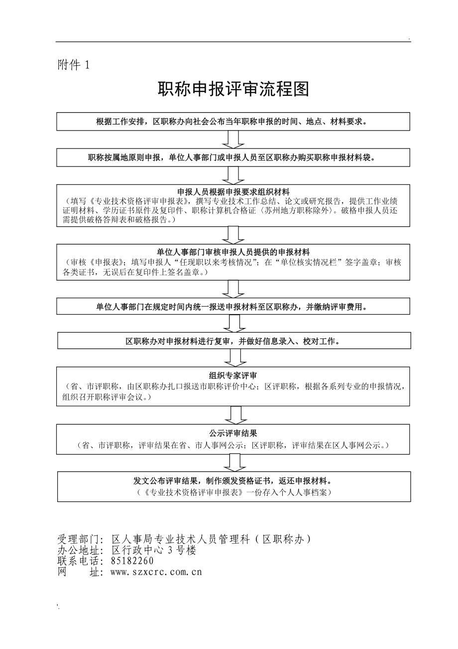 評(píng)審職稱(chēng)的流程和條件-圖1