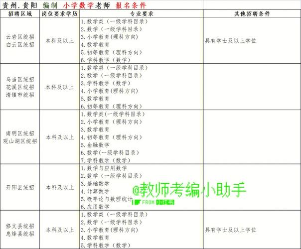 考正式編制老師的條件-圖1