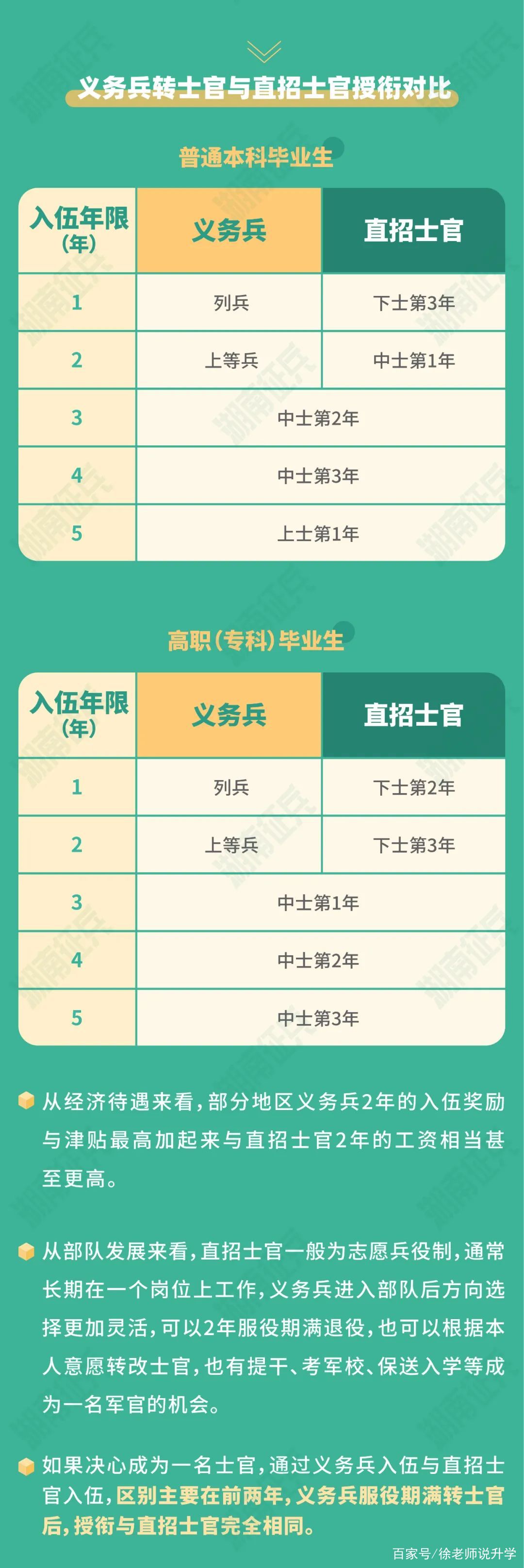 二級(jí)士官當(dāng)兵幾年-圖1